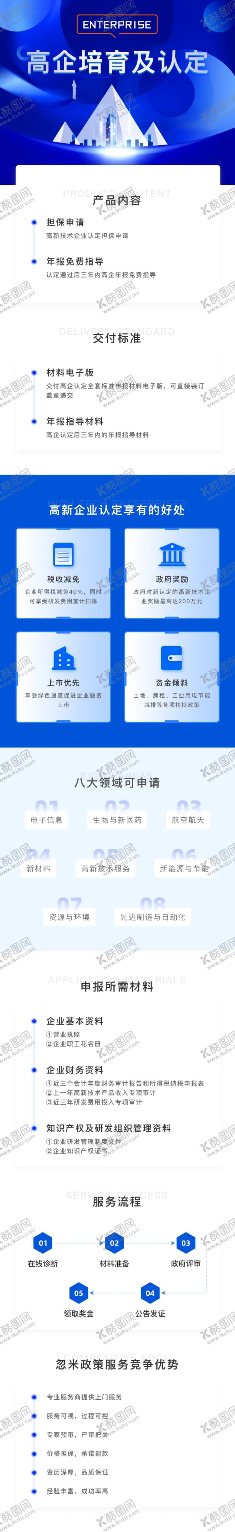 编号：96782709101313252974【酷图网】源文件下载-蓝色专题页