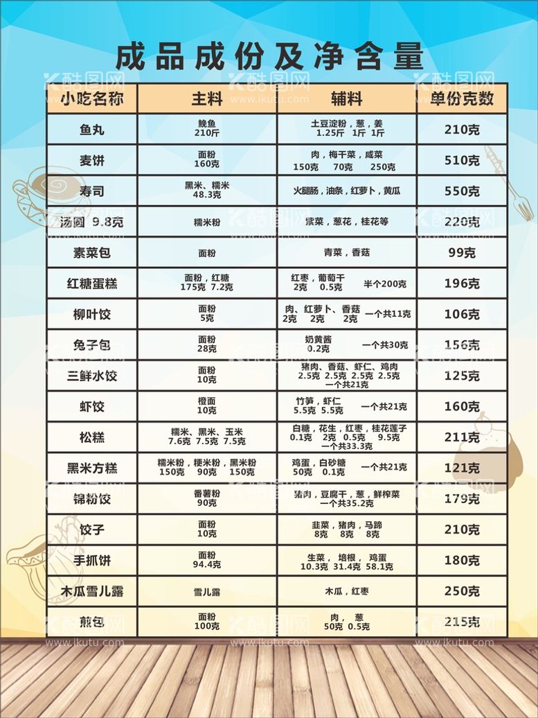 编号：30282210200037359348【酷图网】源文件下载-小吃配料表