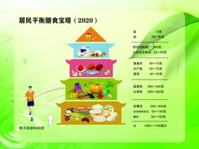 膳食海报设计