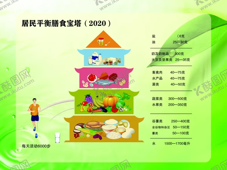 编号：50491607061807093512【酷图网】源文件下载-膳食海报设计