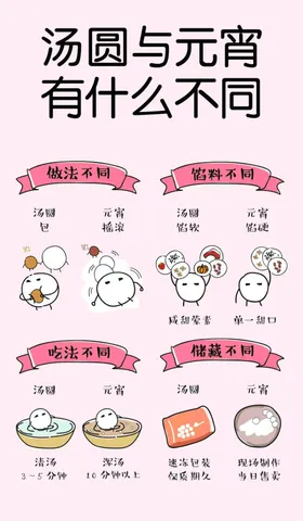 汤圆与元宵有什么不同