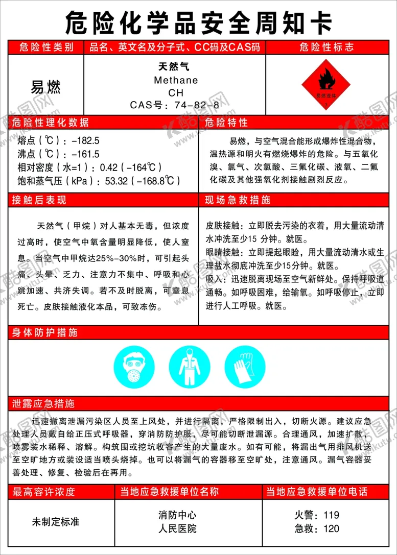 编号：88064801252022116037【酷图网】源文件下载-危险化学品天然气周知卡