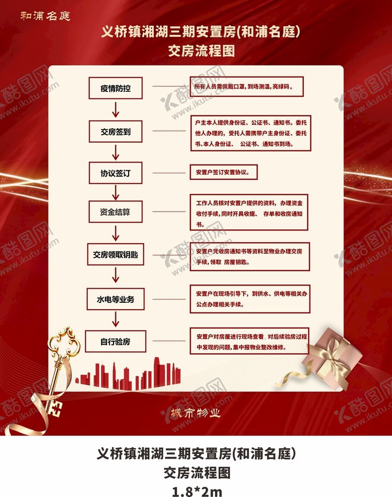 编号：79786901200645196725【酷图网】源文件下载-红色大气交房流程图