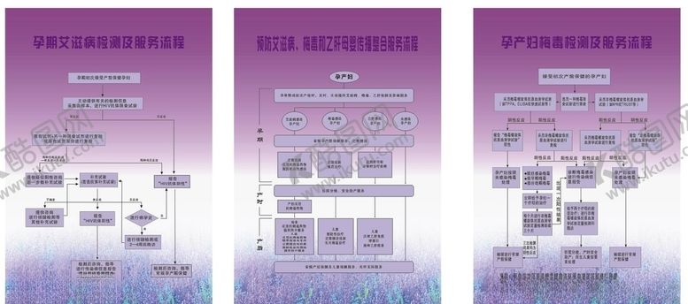 编号：55472909200336247892【酷图网】源文件下载-孕妇检测及服务流程图