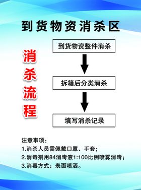 编号：72451809240335424658【酷图网】源文件下载-物资消杀区