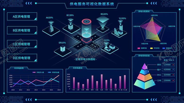编号：46893209181652199345【酷图网】源文件下载-数据可视化UI 界面