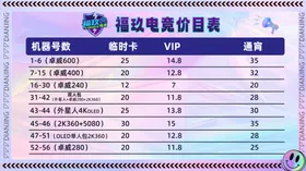 网吧电竞馆收费价目表