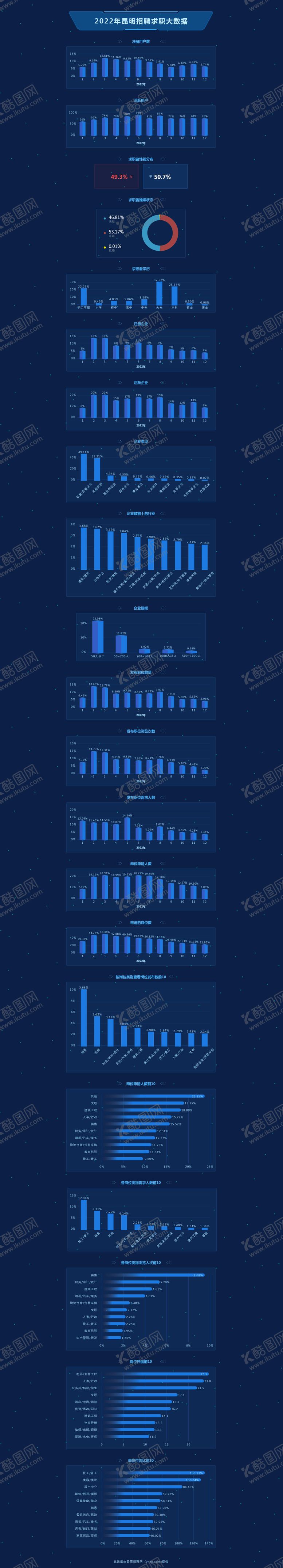 编号：59327210050410398969【酷图网】源文件下载-科技数据长图海报