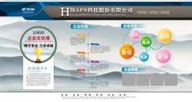 企业文化单位展板标语展板标语科技