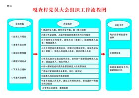 工作流程