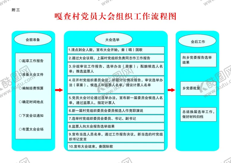 编号：94917209131128352491【酷图网】源文件下载-工作流程