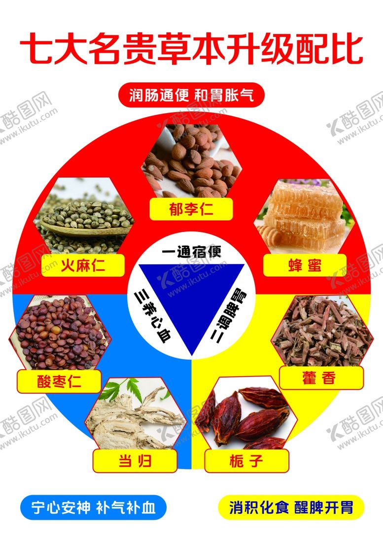 编号：89185302010950437179【酷图网】源文件下载-草药配比图
