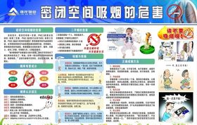 密闭空间吸烟的危害