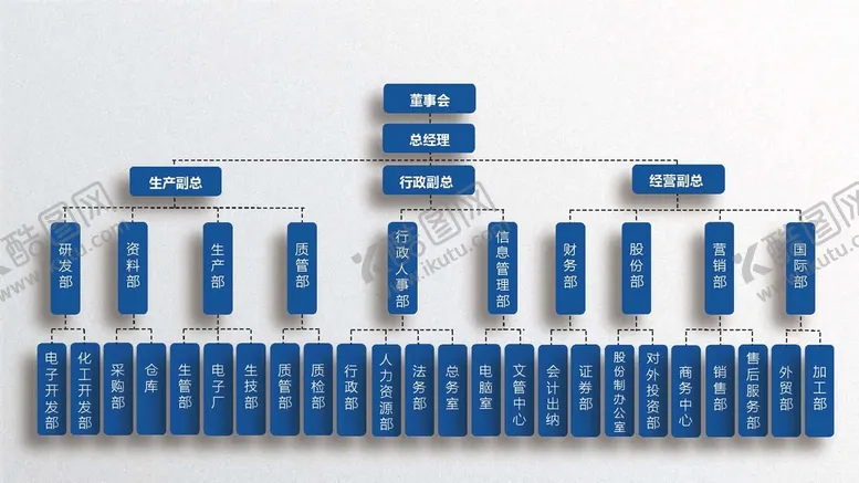 编号：55723710180923019638【酷图网】源文件下载-组织构架图 