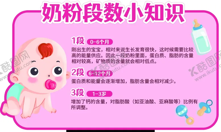 编号：37054901270309082830【酷图网】源文件下载-奶粉段数知识