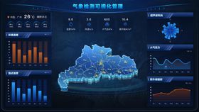 智慧气象天气大数据可视化管理系统大屏
