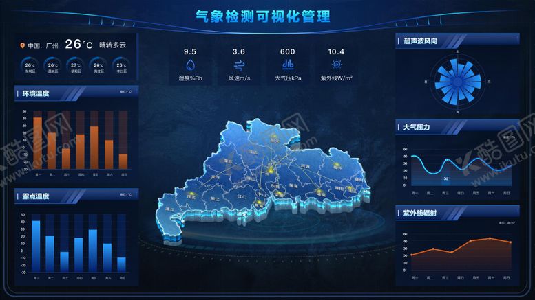 编号：75842411211148153299【酷图网】源文件下载-智慧气象天气大数据可视化管理系统大屏