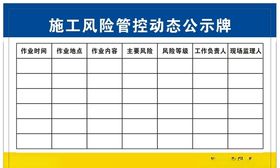 施工现场风险管控动态公示牌