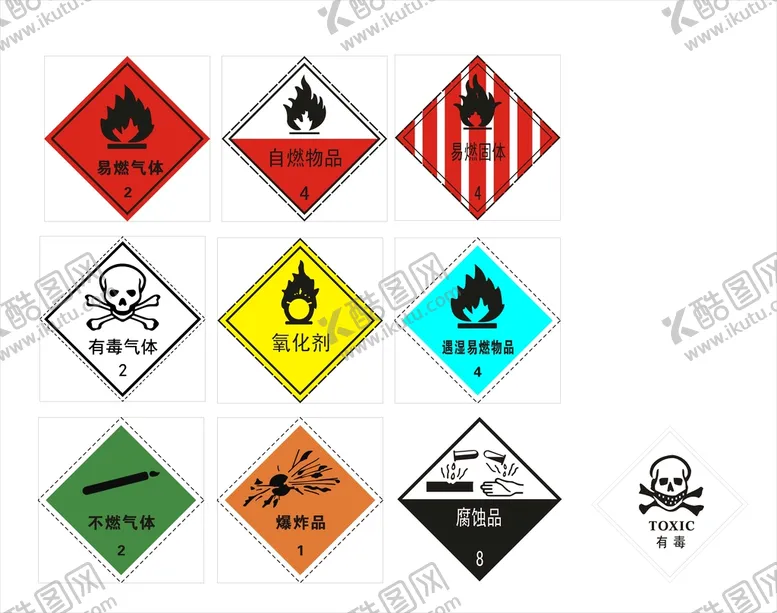 编号：60523809131913371457【酷图网】源文件下载-化学危险品标识