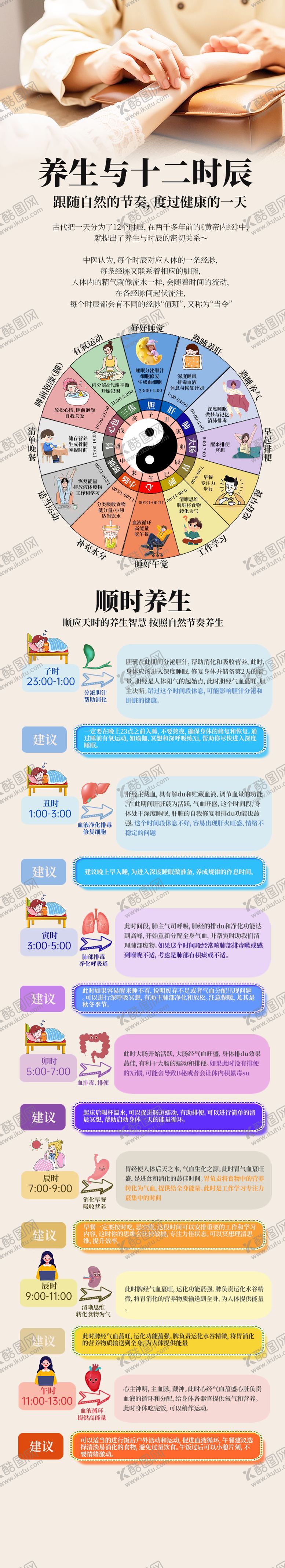编号：55619205011628297930【酷图网】源文件下载-养生与12时辰长图海报