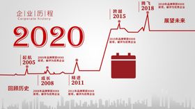 企业历程