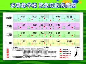 温馨提示 疏散图