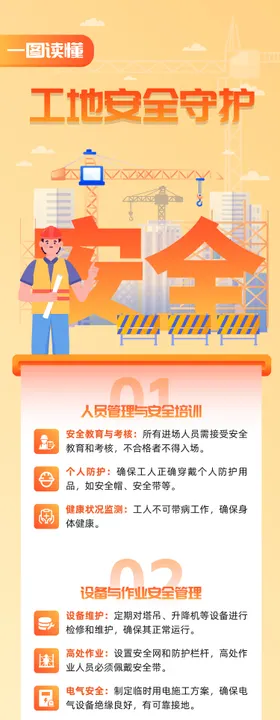 分钟读懂五险一金插画长图海报