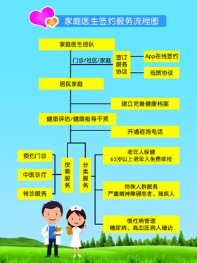 家庭医生展板