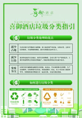 垃圾分类指引