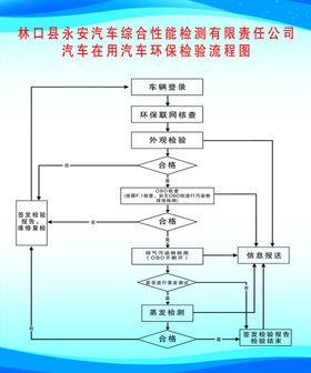 环保