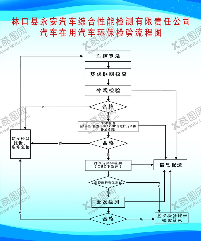 编号：36447710051229228330【酷图网】源文件下载-环保