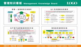 公司企业管理知识看板12