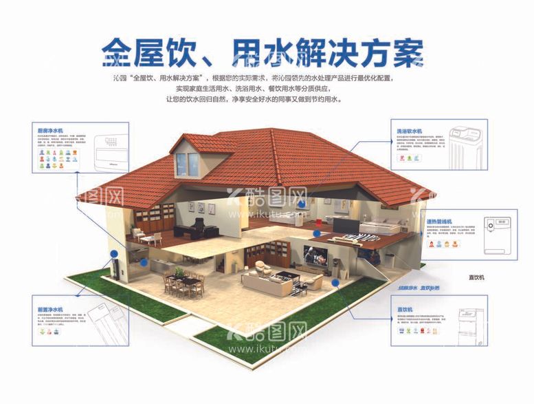 编号：34796912040456352243【酷图网】源文件下载-沁园净水全屋净水