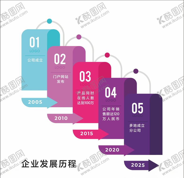 编号：60087210082313449342【酷图网】源文件下载-企业发展历程