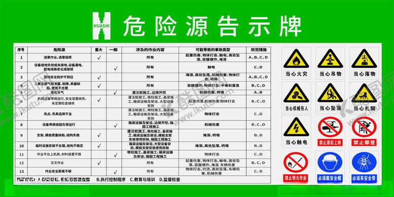 编号：67301502271502072808【酷图网】源文件下载-危险源公示牌