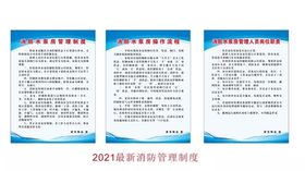 2021最新消防管理制度