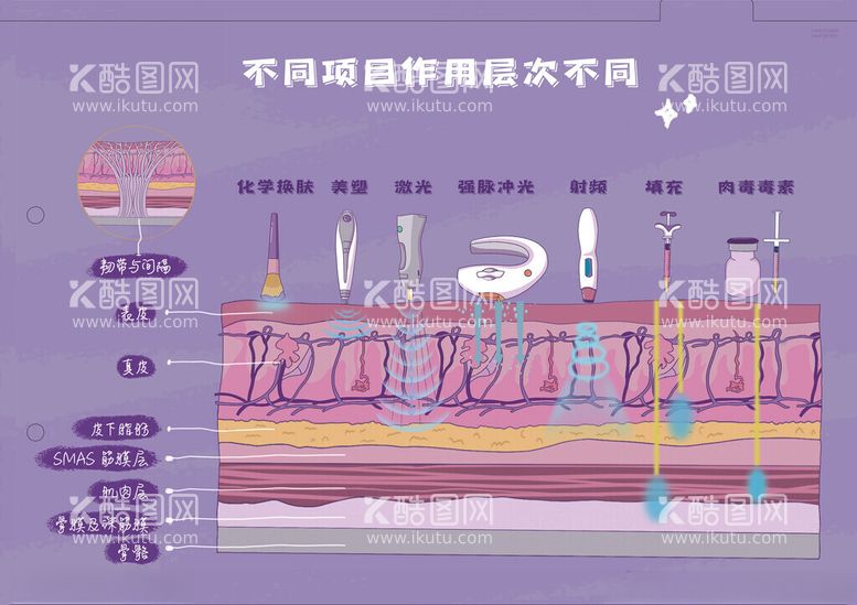 编号：33237511240223186974【酷图网】源文件下载-医美整形皮肤激光层次