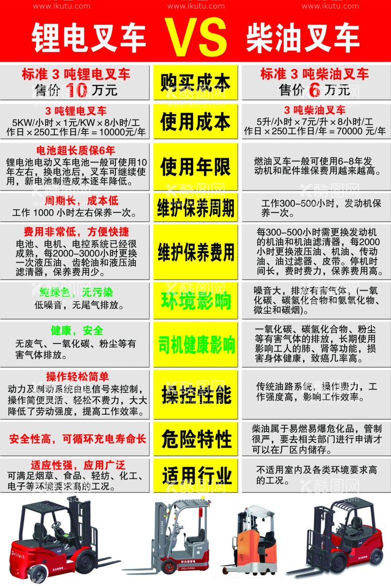 编号：14432012032259594442【酷图网】源文件下载-锂电叉车