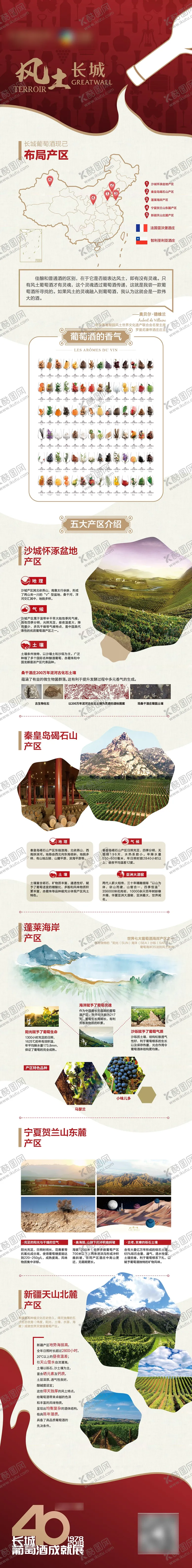 编号：58459204281932304830【酷图网】源文件下载-红酒企业介绍长图