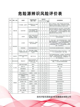 危险源辨识和控制措施