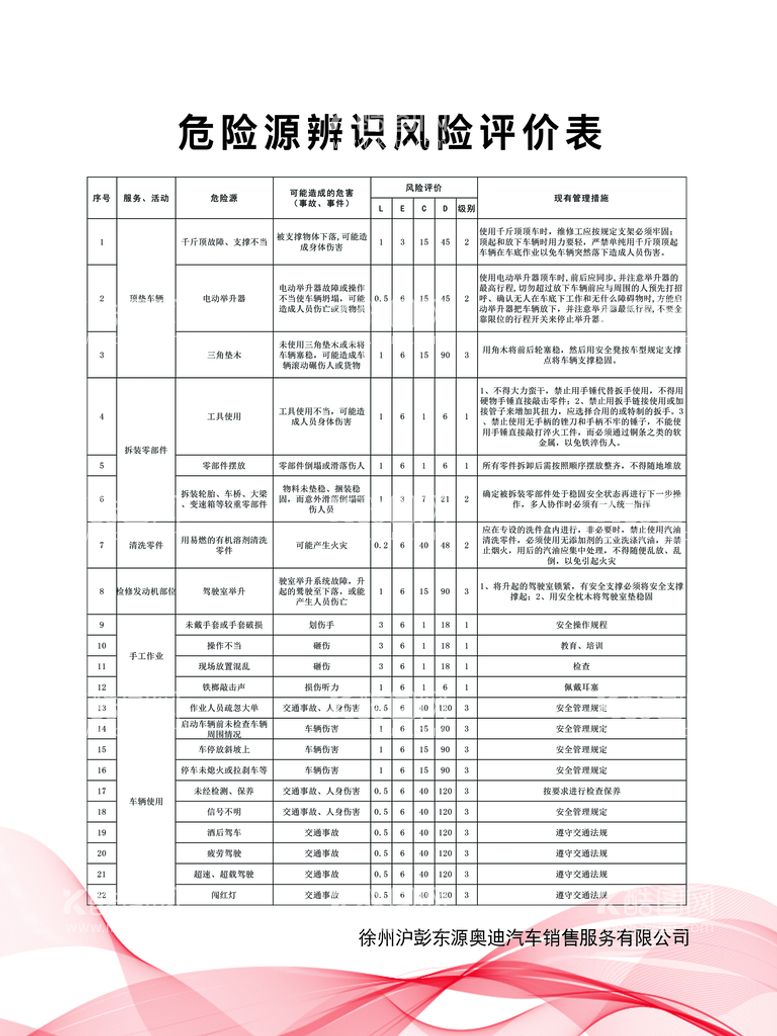 编号：64469210271011588169【酷图网】源文件下载-危险源辨识风险评价表 展板制度