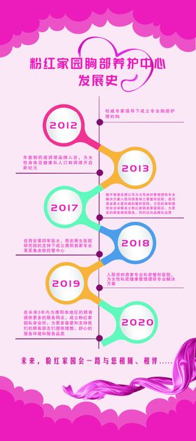 发展历程