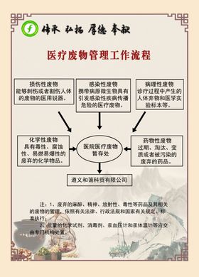 医疗废物流程