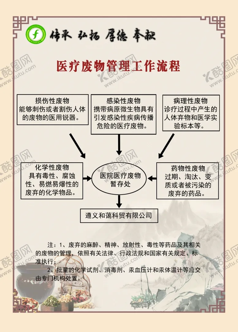 编号：17017109100308134063【酷图网】源文件下载-医疗废物流程