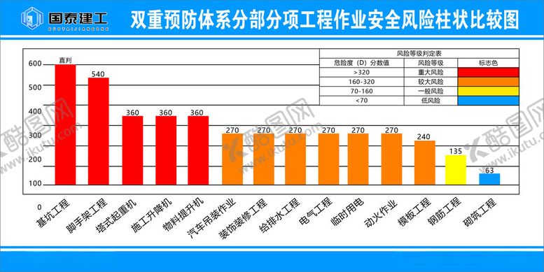 编号：70934812180820056745【酷图网】源文件下载-双重预防体系柱状比较图