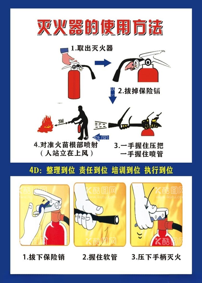 编号：91007003072134493215【酷图网】源文件下载-灭火器的使用方法