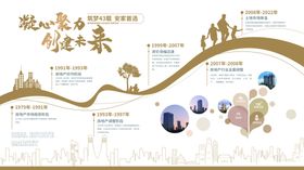企业公司时间轴发展历程品牌墙