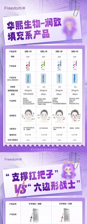 医美润致菲欧曼科普海报