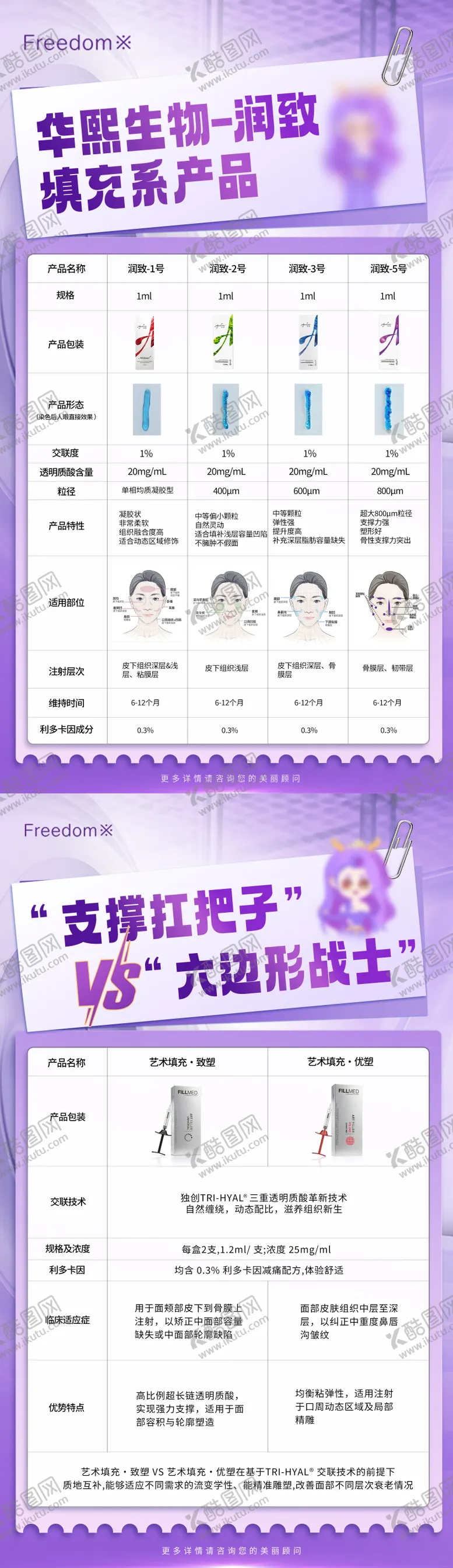 编号：80753608291346093528【酷图网】源文件下载-医美润致菲欧曼科普海报