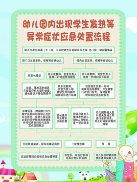 幼儿园异常症状应急处置流程图